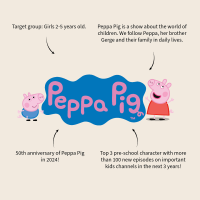 Часовника на Peppa Pig детско време