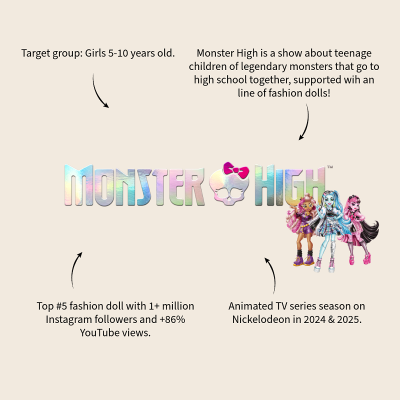 Ученическа чанта, Monster High, 38 см